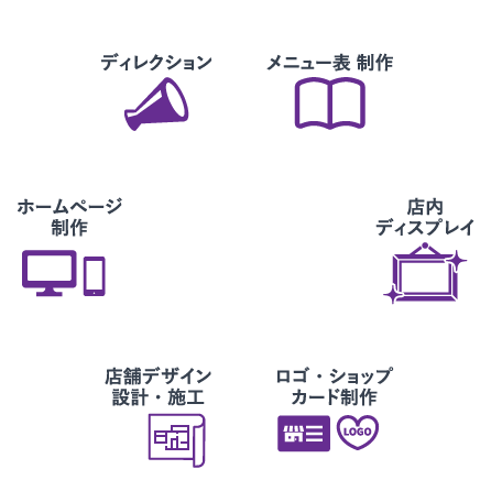 ワンストップサービス